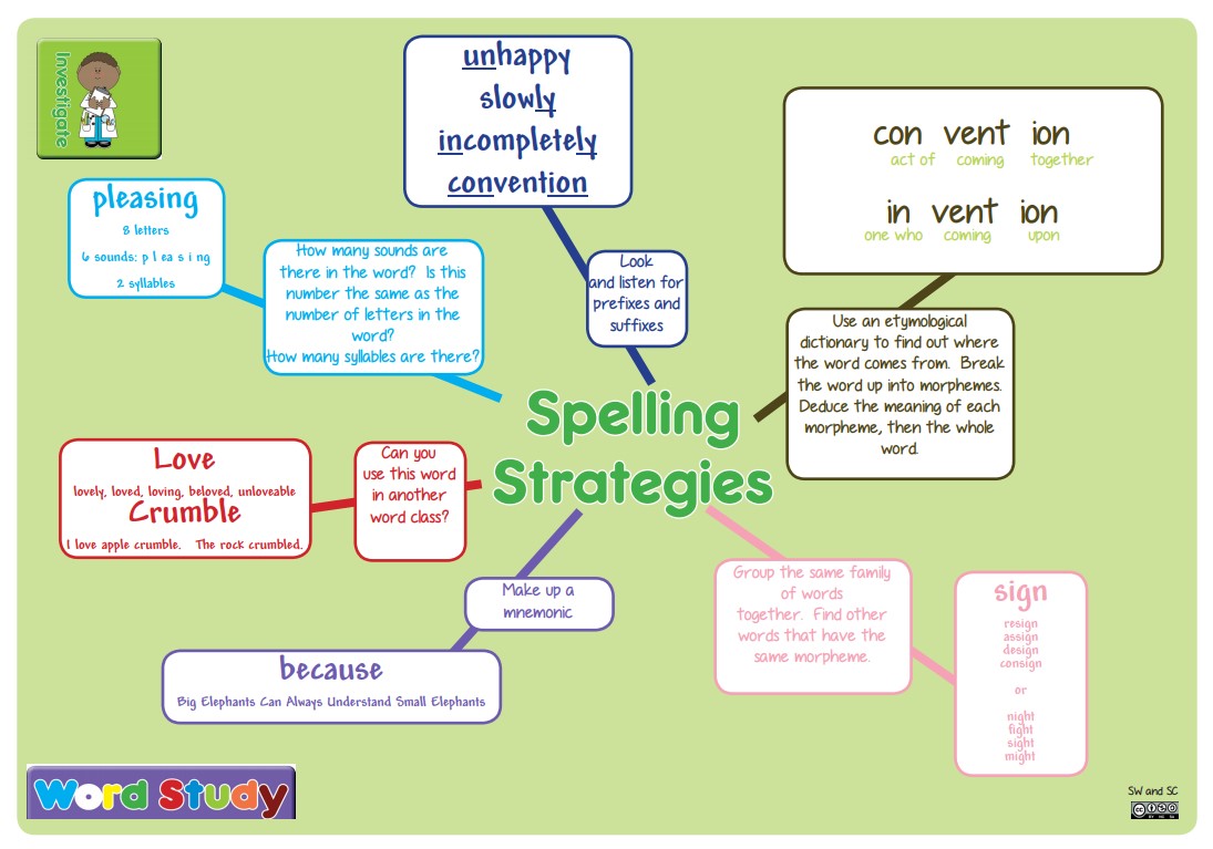 Warden House Primary School Spelling